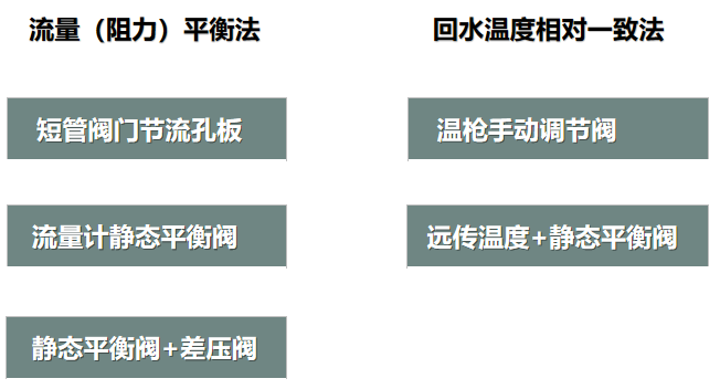 二次網(wǎng)水力平衡簡(jiǎn)單？不簡(jiǎn)單？
